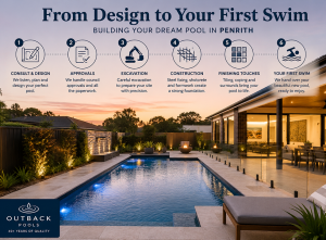 Thinking About a New Pool in Penrith? Here’s What Happens From Design to Your First Swim